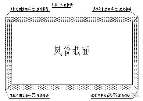 镀锌钢板风管橡塑保温施工方法