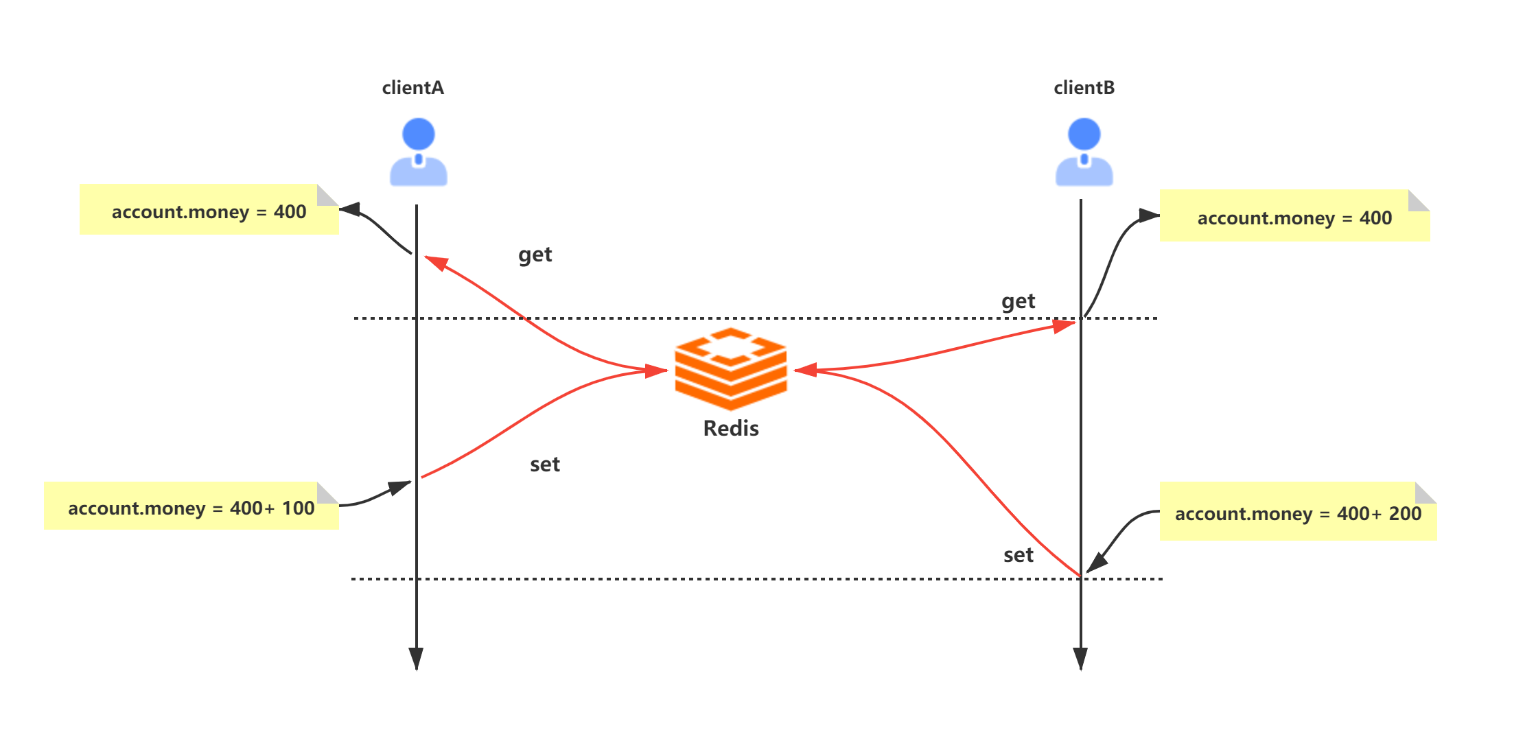 面试只要问到分布式,必问分布式锁 面试只要问到分布式,必问分布式锁