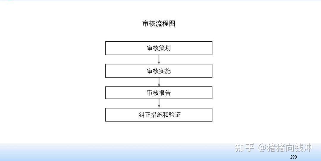 三,审核流程