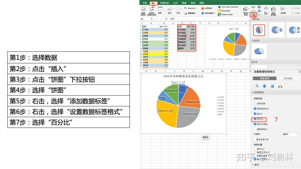 Excel 制作图表：初级、中级、高级实战 - 知乎