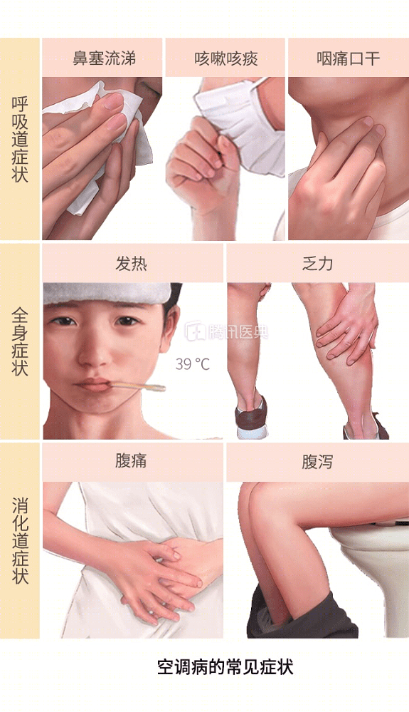 感冒、头晕、乏力……吹空调吹出一身病!想要避开,记住这10句话
