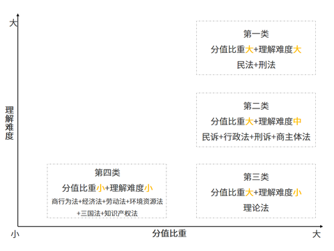 司考从哪里来的(司法考试从哪学起)