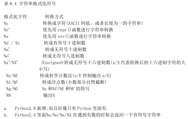Python入门教程 章4：python序列 - 知乎