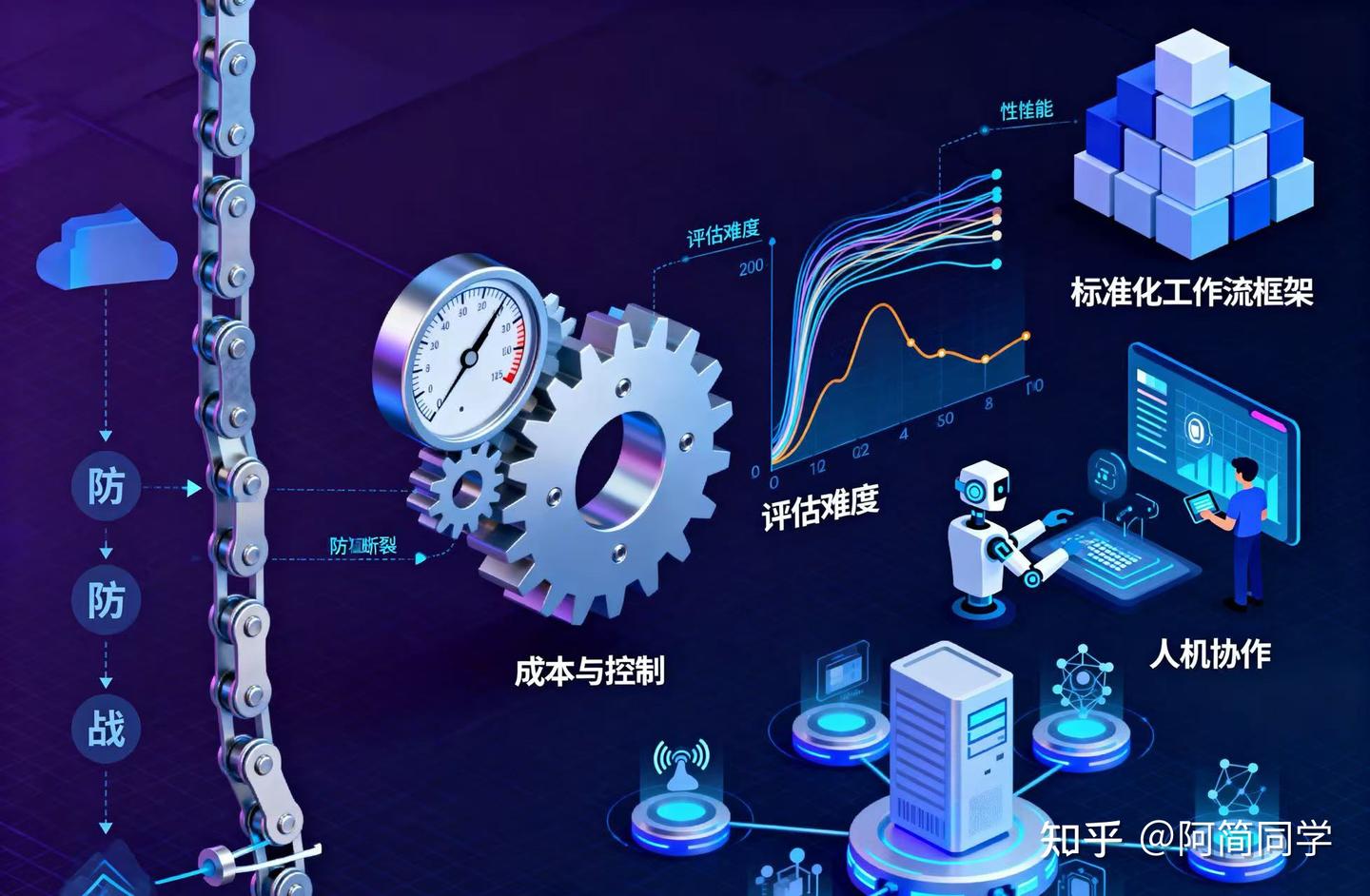 超越单次问答:AI智能体工作流如何重塑企业自动化与创造力 - 知乎