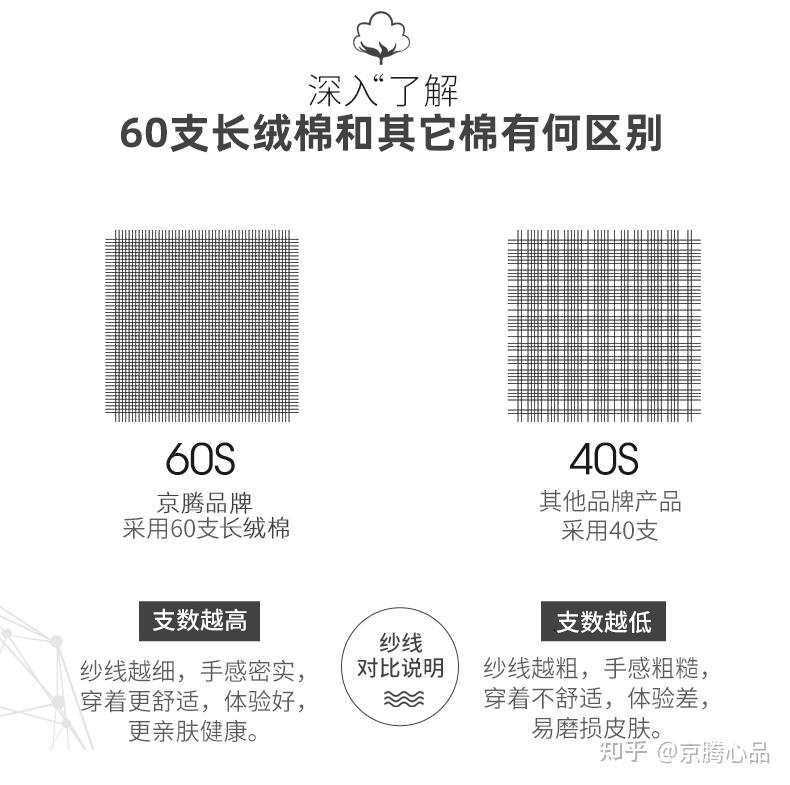 心选材质60支阿瓦提长绒棉篇