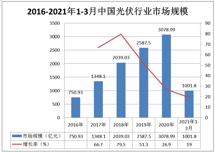 光伏行業投資風險調研及行業發展格局預測研究分析報告 - 知乎