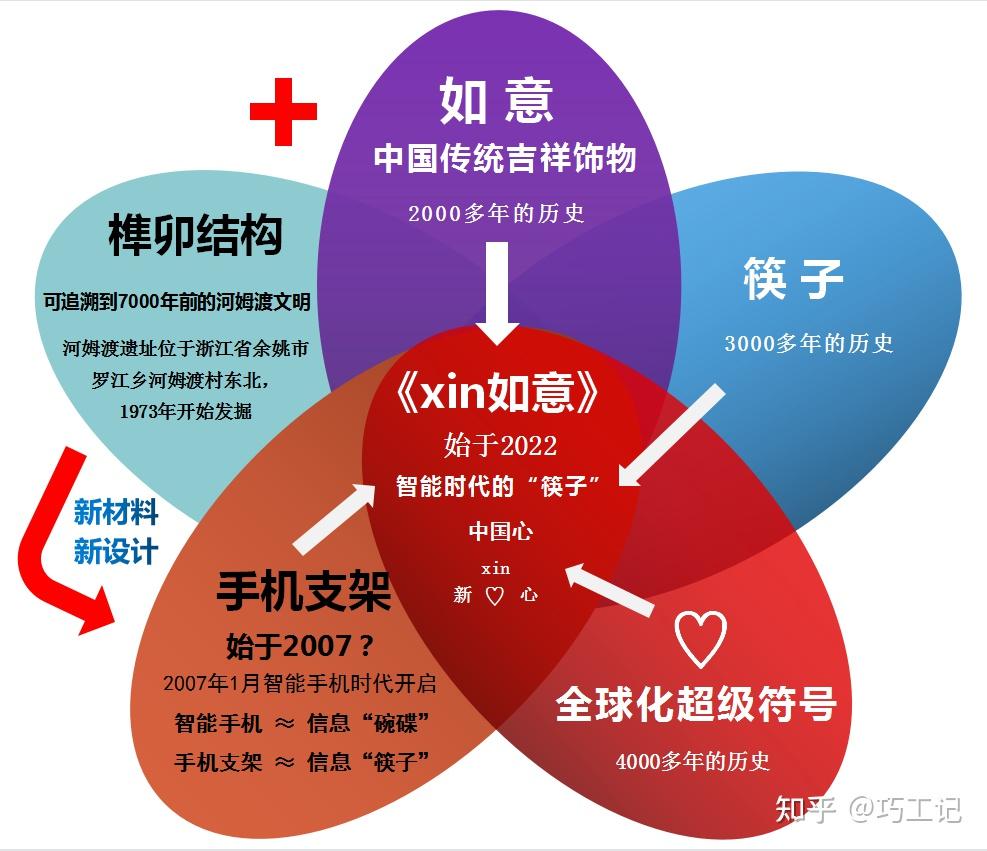 内卷与外卷的区别图解图片