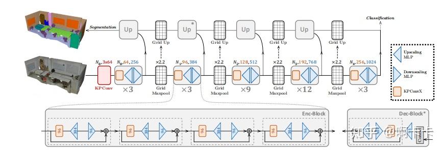 深度解析论文：KPConvX: Modernizing Kernel Point Convolution with Kernel ...