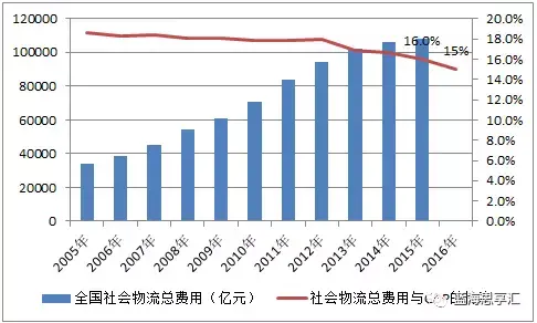 gdp十万亿_2018年广东的GDP能突破十万亿吗(2)