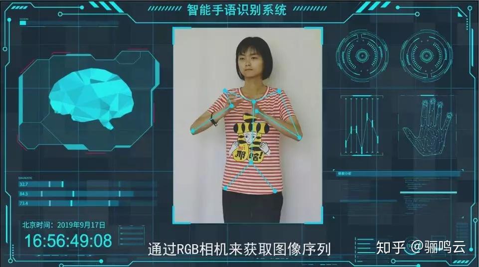万物皆可翻这个手语翻译器不简单