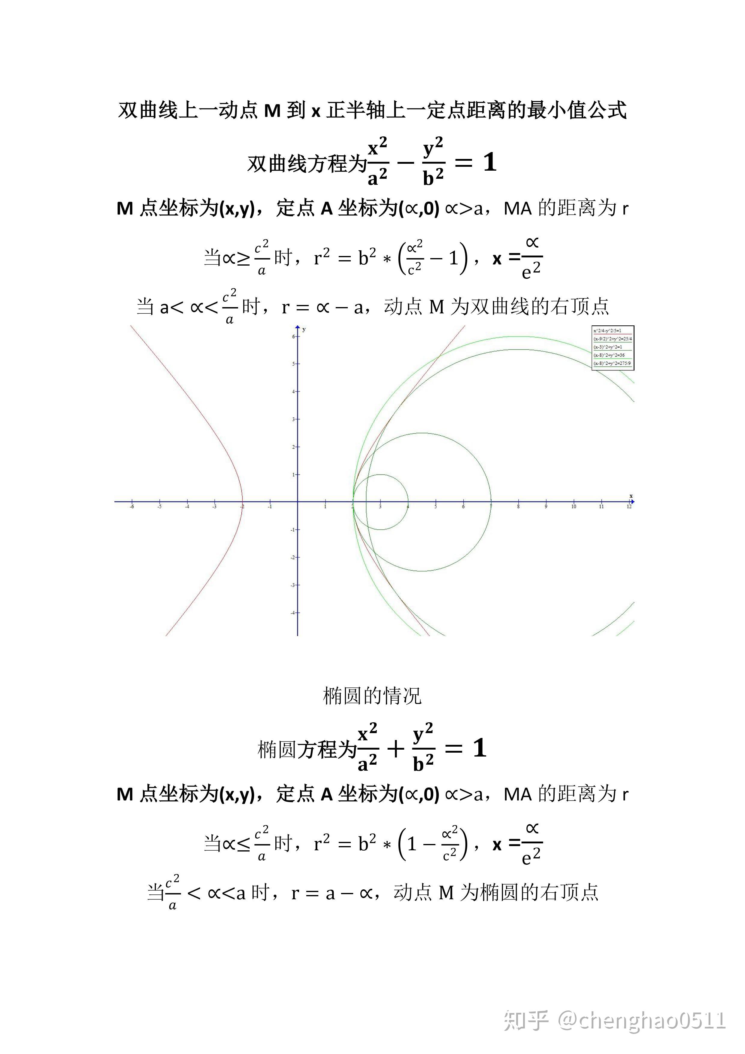 双曲线上一动点m到x正半轴上一定点距离的最小值公式