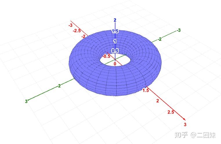 曲面之一常见的参数曲面 知乎