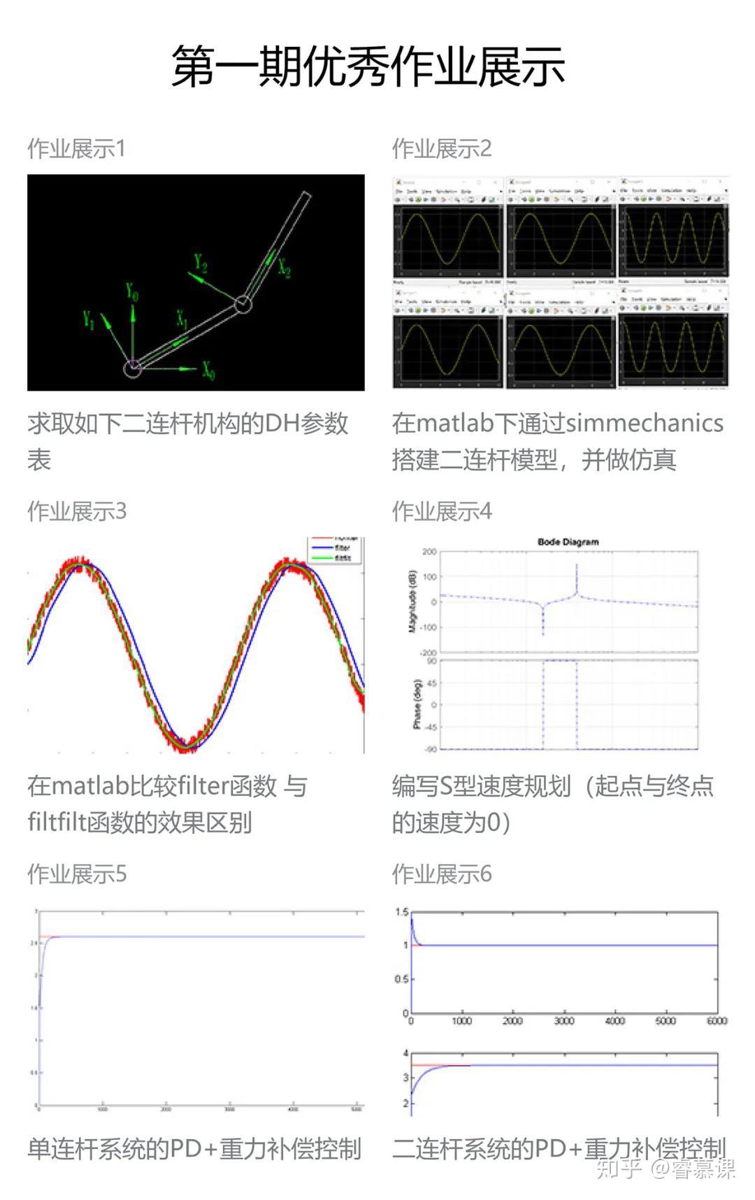 快速搭建機器人動力學參數辨識軌跡規劃運動控制的完整框架