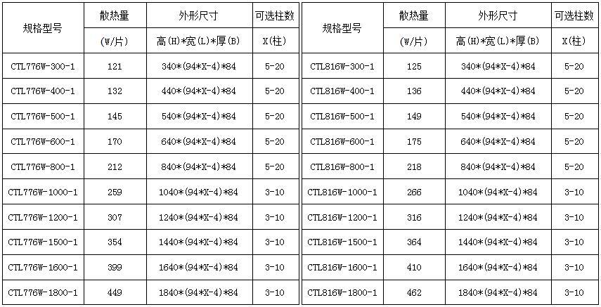 暖气片标准规格型号图图片