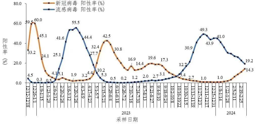 从没阳过的人要当心了!