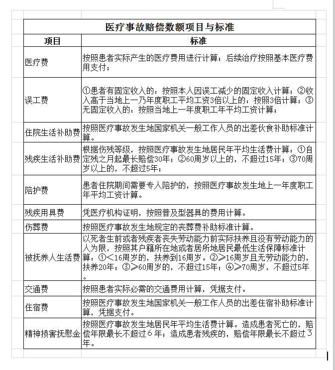 整形医疗纠纷案律师费多少