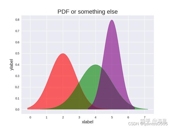 Python matplotlib python-matplotlib