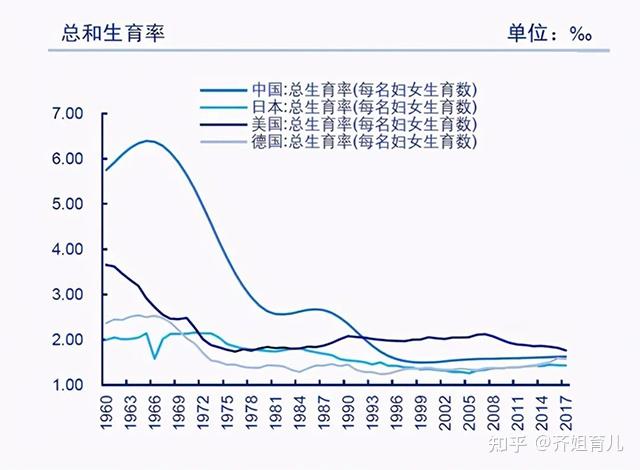 人口危機悄然逼近生產率降低的背後3個原因引發深思