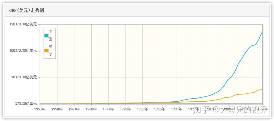印度人眼中的中国人均gdp_Experienced Tour guide Interpreter Your Trips