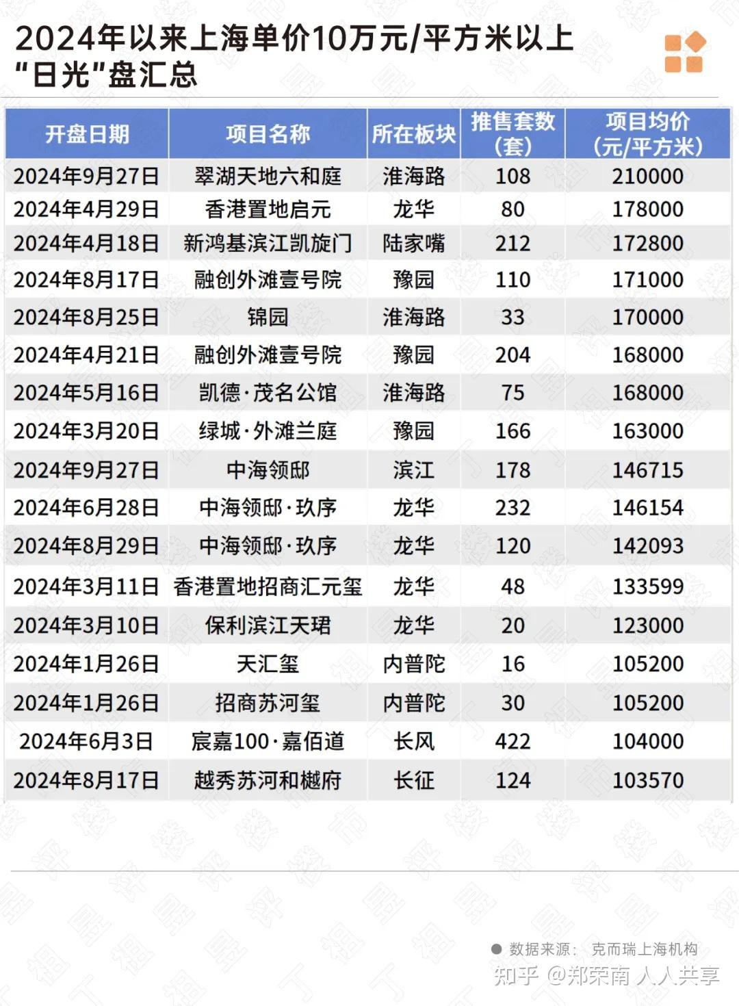 房价最抗跌的,竟是这几个城市 - 知乎
