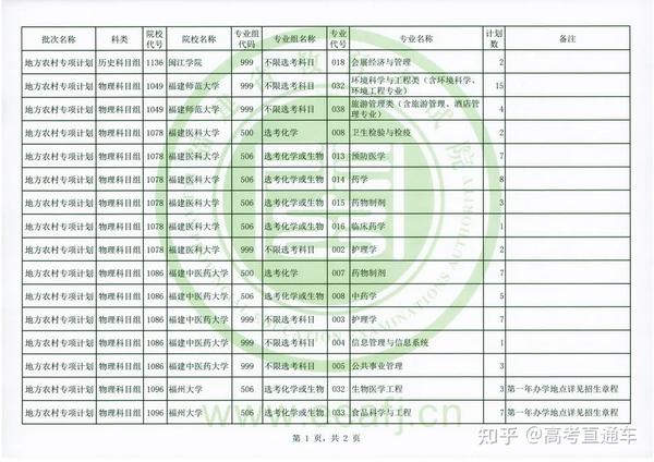 福建工程学院录取查询_福建工程学院录取查询官网_福建工程学院查录取官网