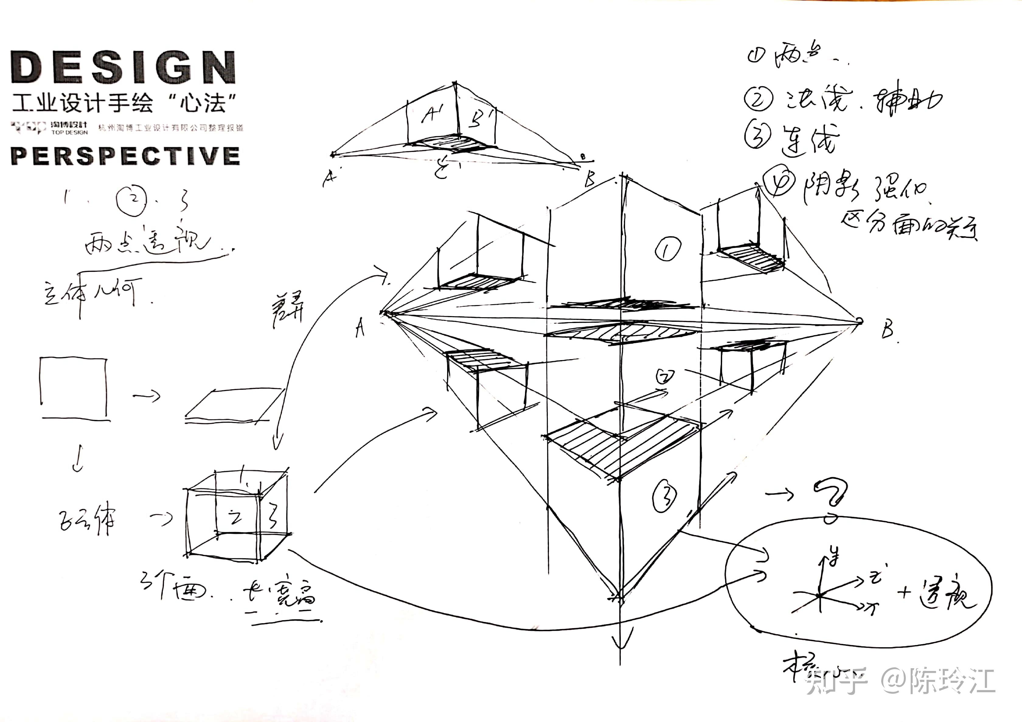 工业设计手绘心法之: 一点透视   两点透视   三点透视