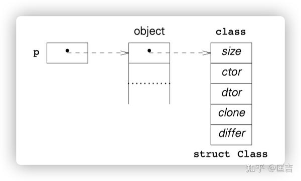 用C实现C++的特性(一):动态链接和普通函数上篇 - 知乎