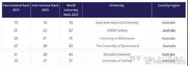 澳大利亚商科博士情况 知乎