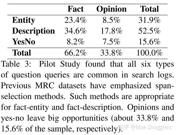 DuReader: a Chinese Machine Reading Comprehension Dataset from Real ...