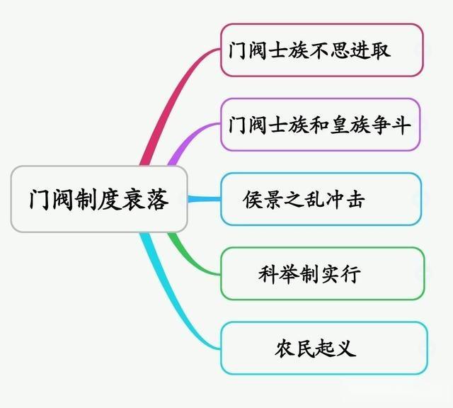 士族门阀制度为何随着唐朝一起覆灭? - 知乎
