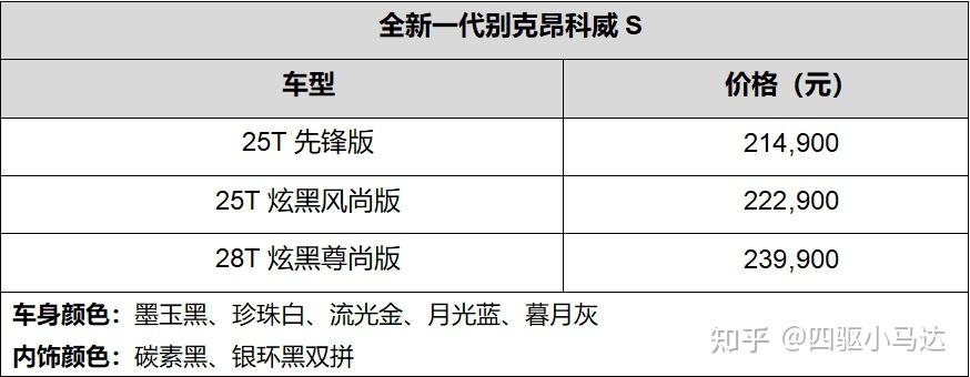 全新别克昂科威s正式上市2149万起售