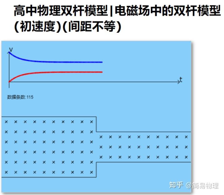 高中物理双杆模型