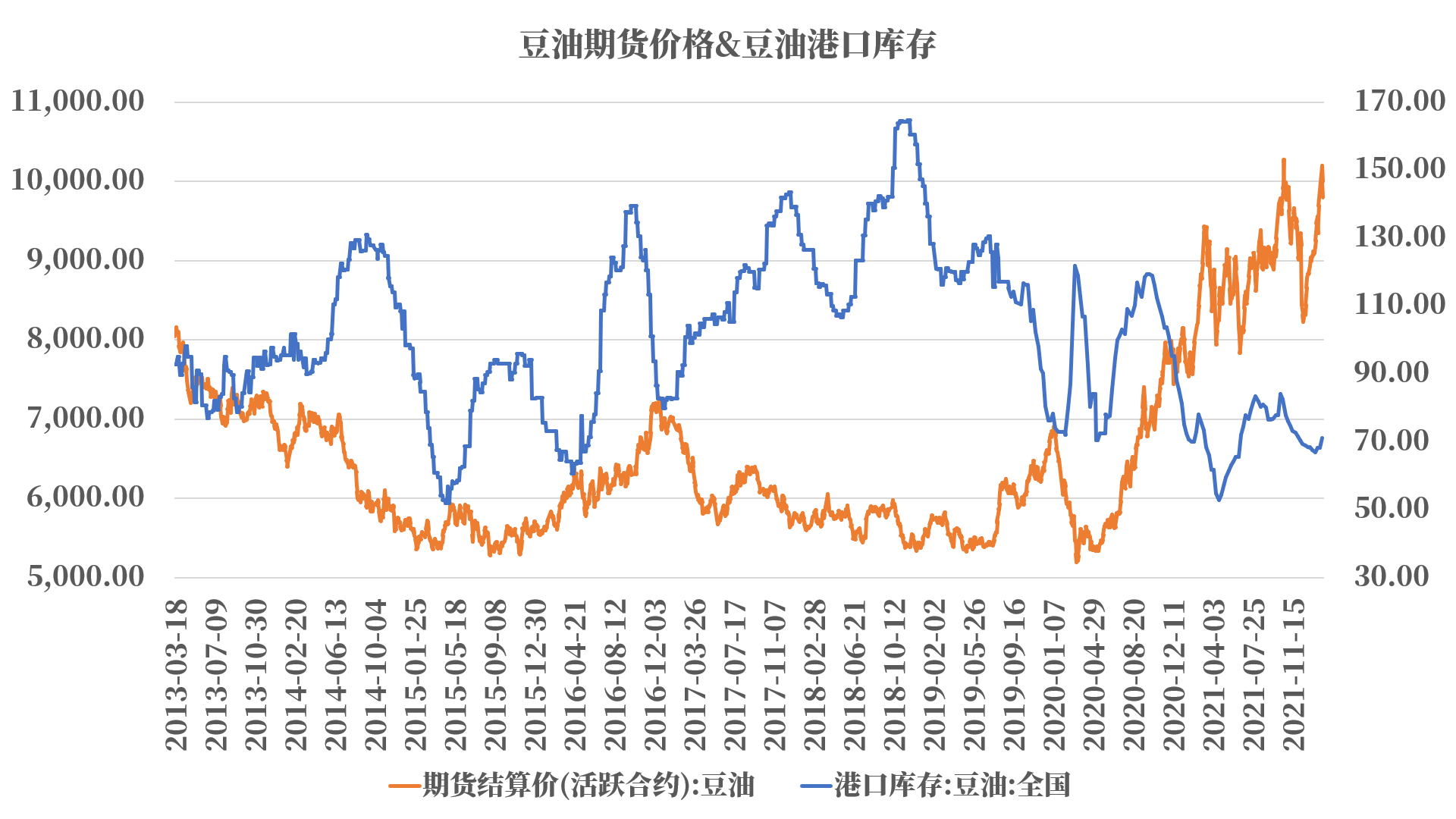 大宗商品库存定价分析 - 知乎