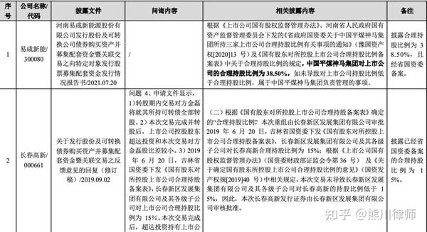 投资类上市公司有哪些 (投资类上市公司行业龙头)