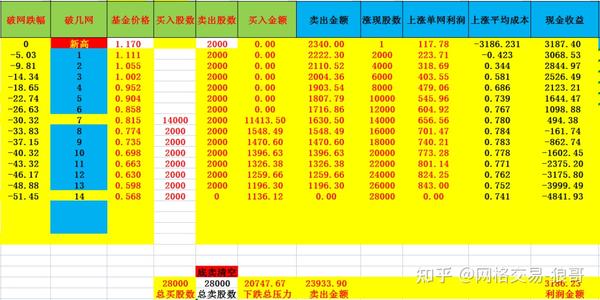 网格交易法之-网格设置方法和品种选择 - 知乎