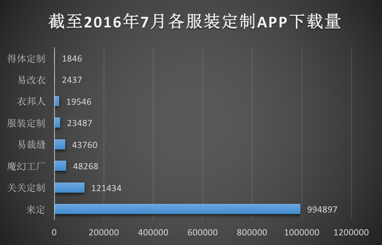 私搭app怎么样(3)