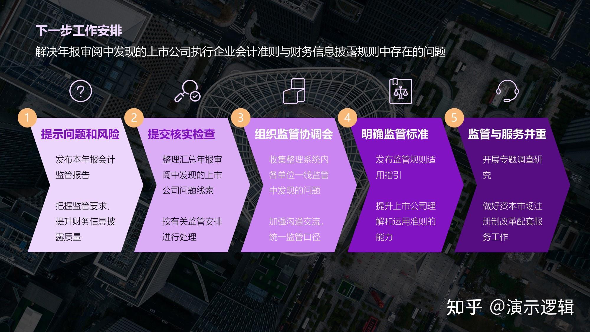 看过300份报告跟埃森哲学习做咨询公司风格的专业ppt