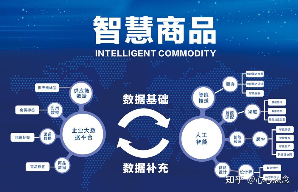 什么是新零售新零售具备什么样的特点发展前景如何