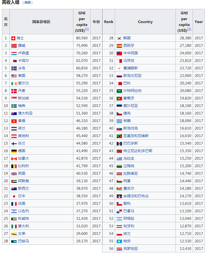 日本和韩国都属于发达国家,但是相比于欧洲国
