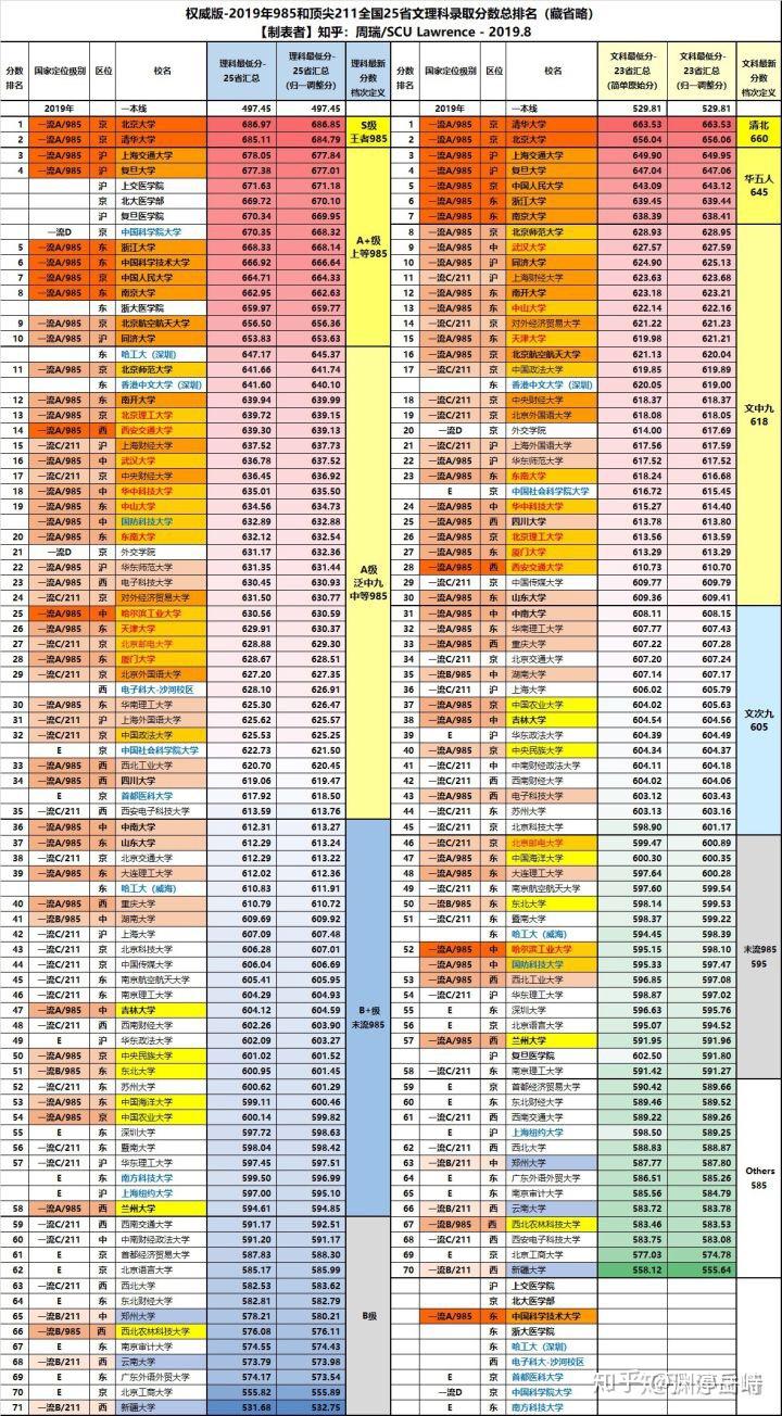 上海人口排名_上海市16个区人口排名 浦东和闵行人口最多(2)