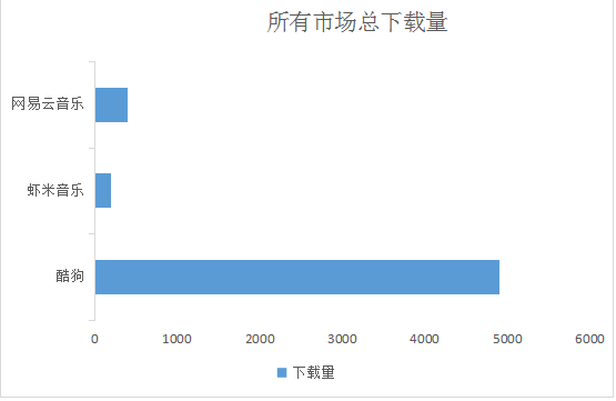 酷狗云音乐