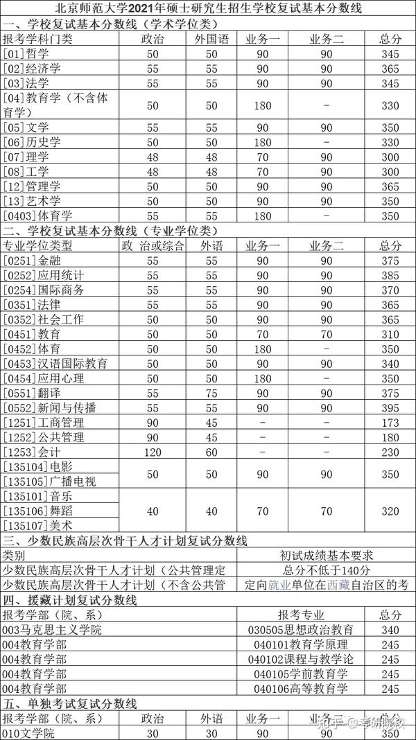 2023年楚雄师范学院录取分数线(2023-2024各专业最低录取分数线)_2021楚雄师范学院录取分数_楚雄州师范学院录取分数