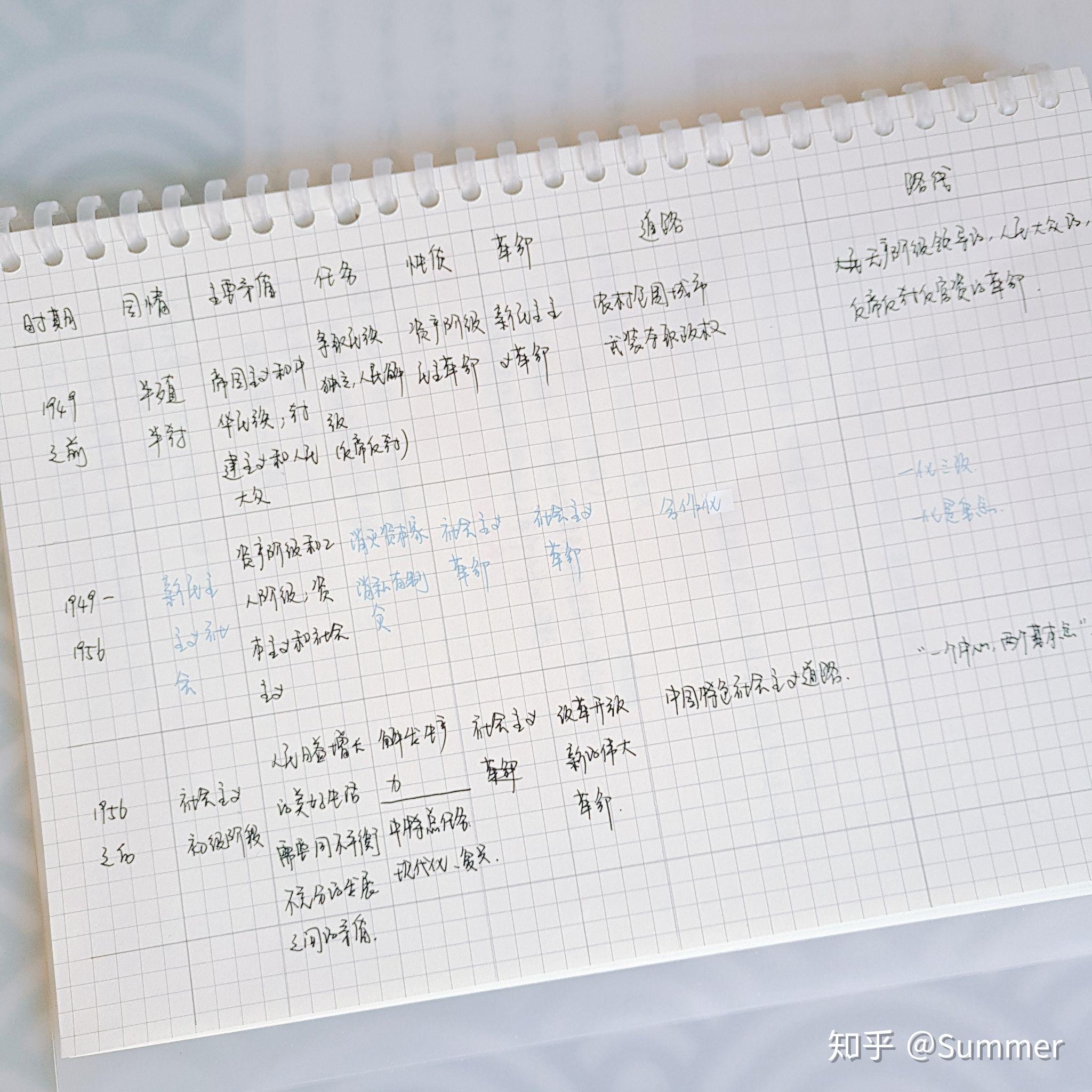 怎么准备考研考研政治?