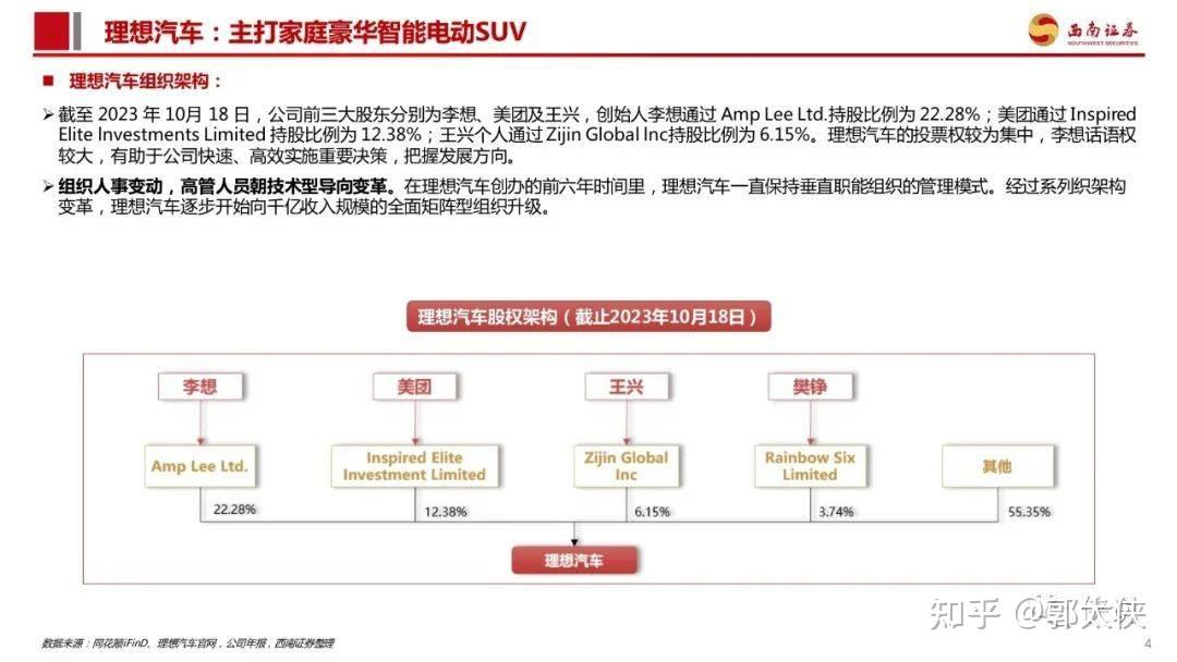 理想汽車產業鏈專題智能和電能全面發力豐富垂直賽道產品矩陣