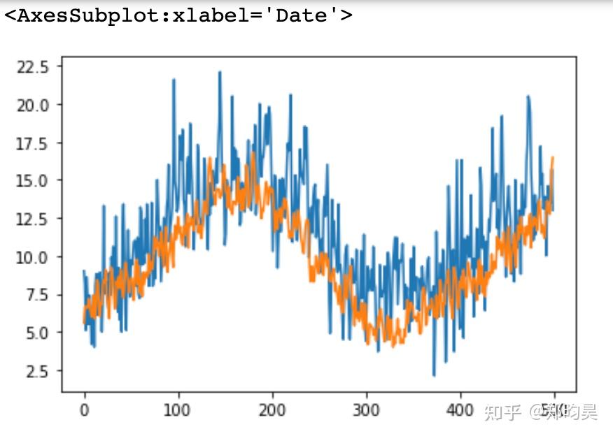 3种时间序列预测模型实践