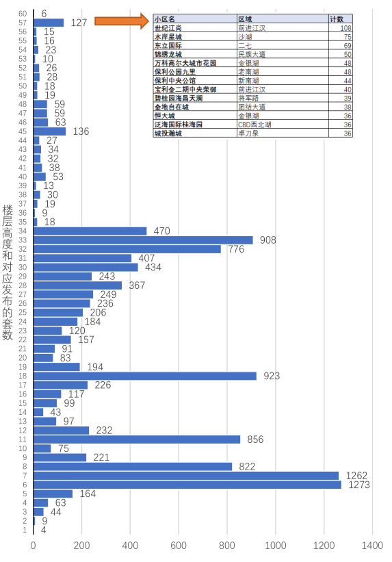 数据分析案例--以武汉二手房为例