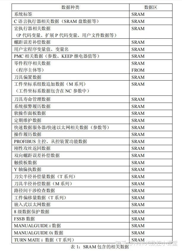 干货!——超详细fanuc-0id 系统调试步骤