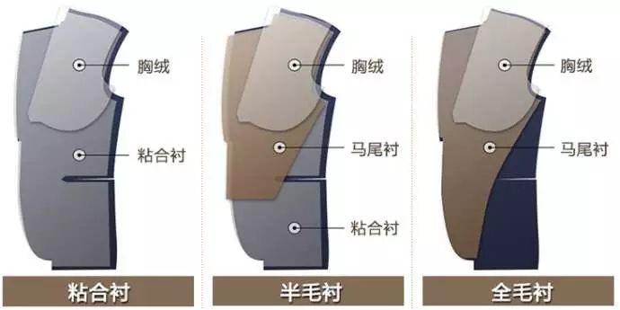 西装定制的工艺——三种内衬介绍 - 知乎