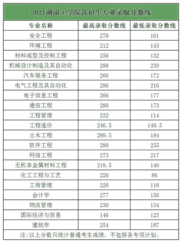 2024年湖南科技大学潇湘学院录取分数线（2024各省份录取分数线及位次排名）_湖南科大潇湘学院录取分数线_湖南科技2020录取分数线