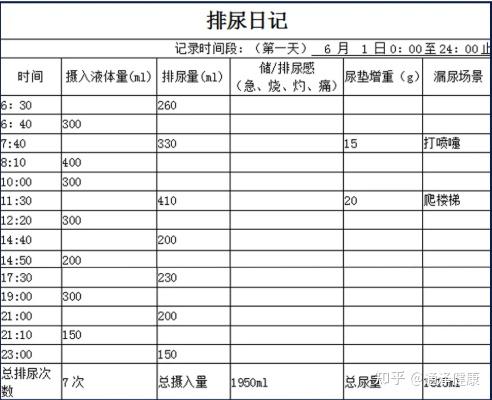 一天「尿」 多少才算正常?小表格解决大问题 - 知乎